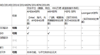 理光MP2014,2014ADN,2014DN,2014N,M2700,M2701国产操作系统