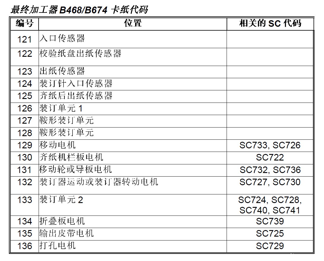 理光复印机卡纸代码.png