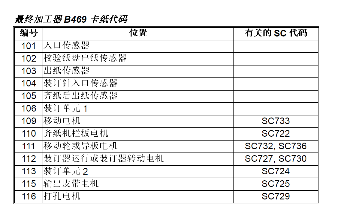 理光卡纸代码.png