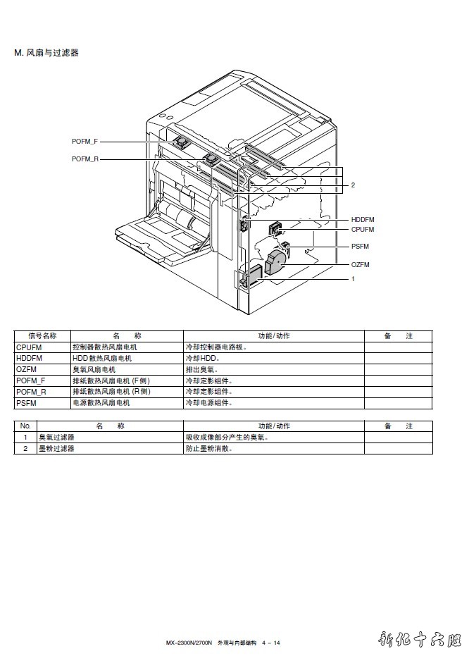 夏普 SHARP MX-2300N 2700N 彩色复印机中文维修手册 维修资料.jpg