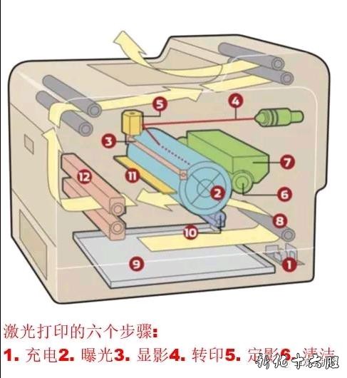 hp1106激光器拆机图解图片