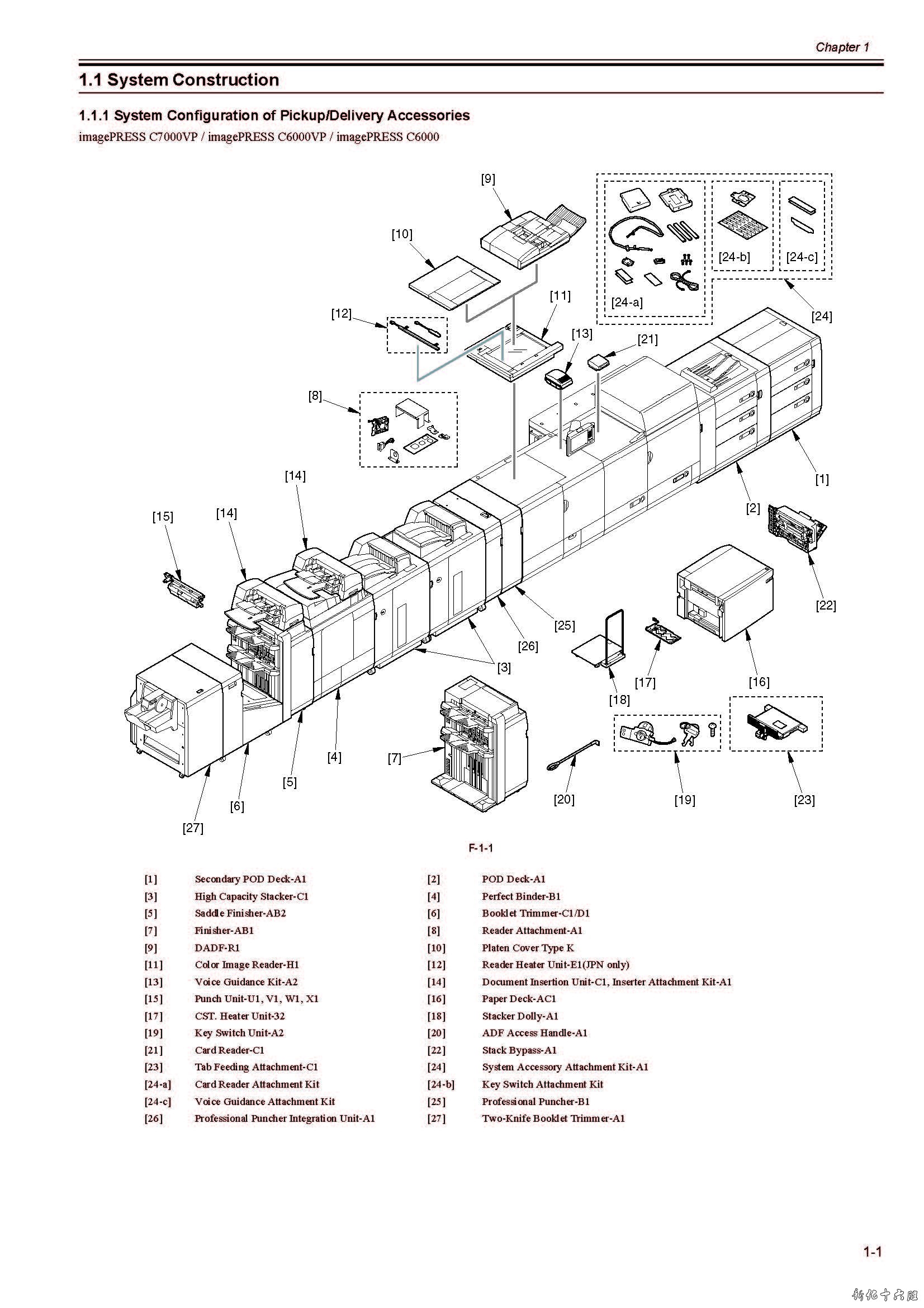 imagepress_c7000vp英文维修手册-3_页面_1.jpg