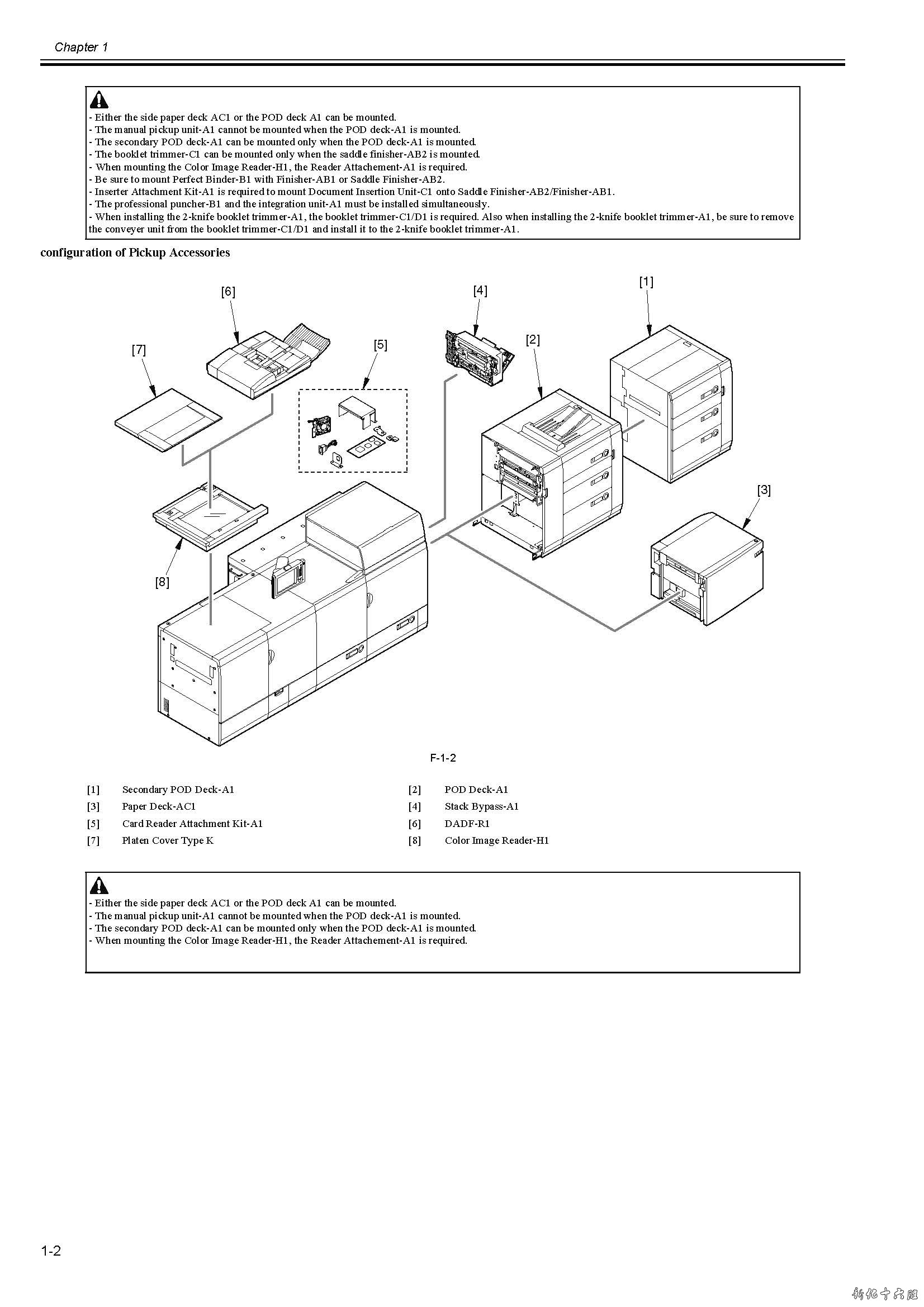 imagepress_c7000vp英文维修手册-3_页面_2.jpg