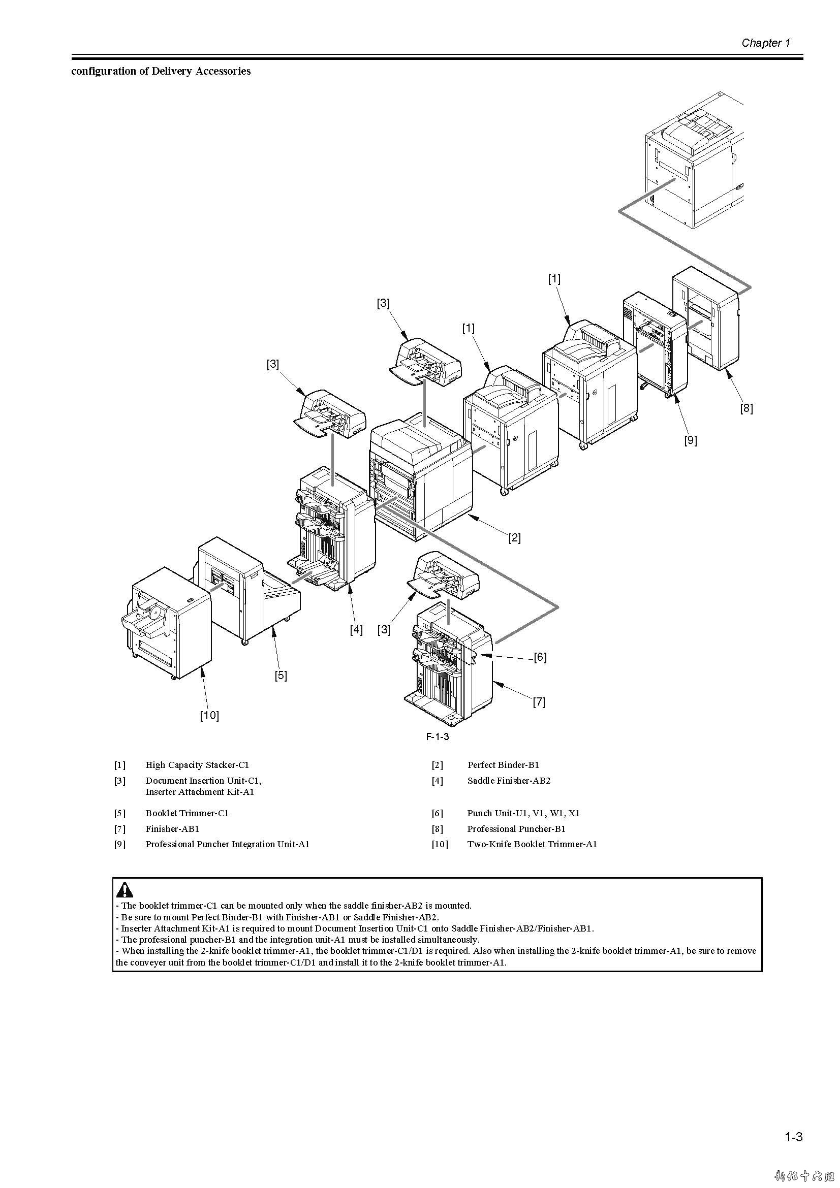 imagepress_c7000vp英文维修手册-3_页面_3.jpg