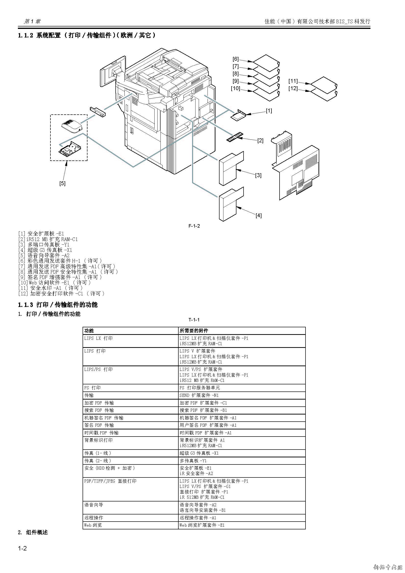 imagePRESS C1 系列中文维修手册-2.jpg