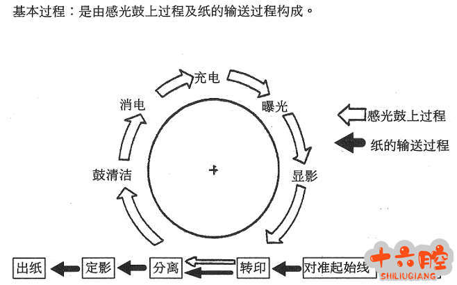 感光鼓.png