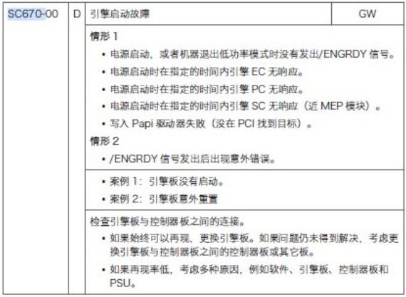 8100间歇性报670.jpg